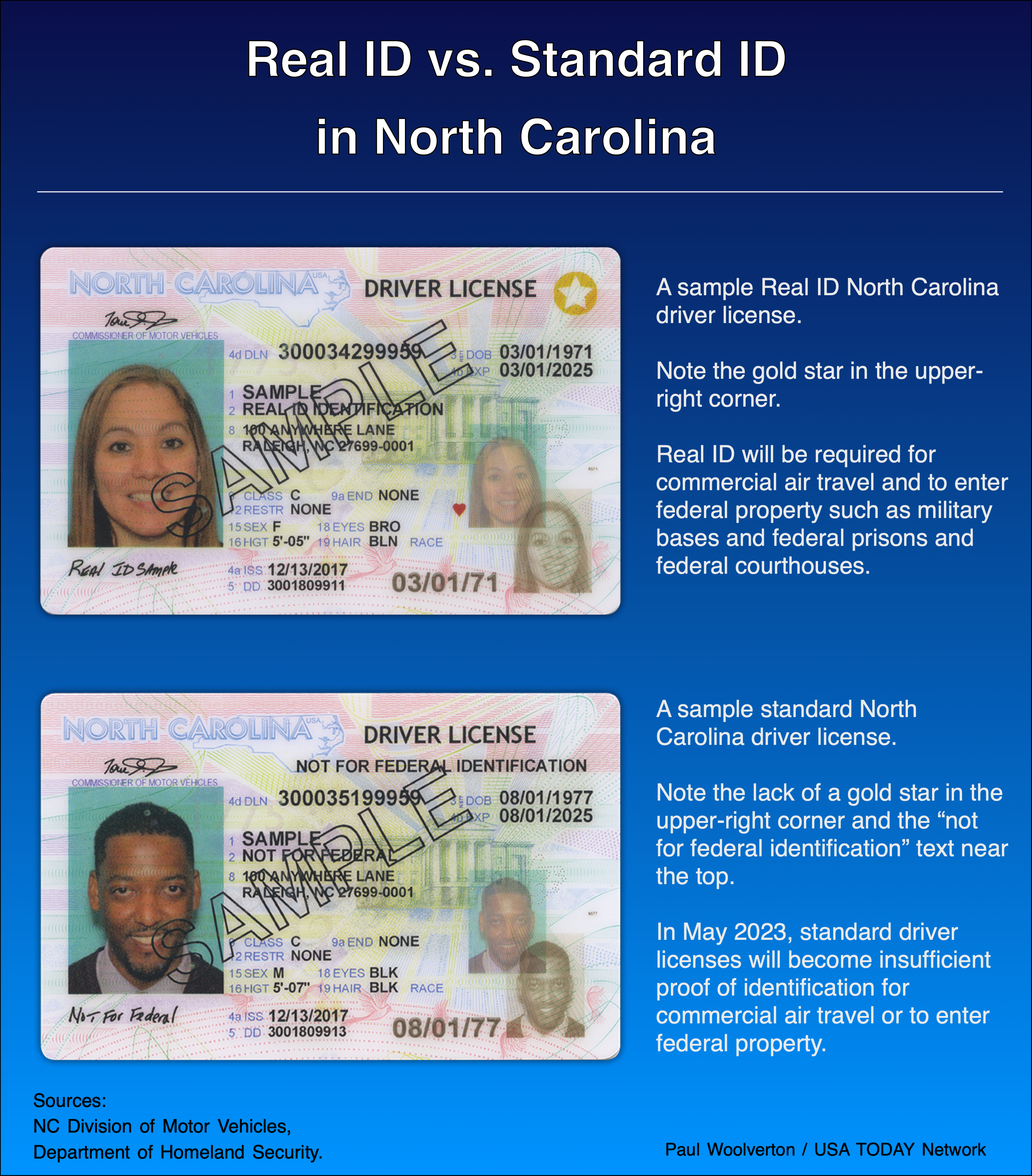 How Much Is A North Carolina Fake Id
